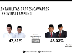 Jokowi – Amin Unggul Tipis Di Lampung