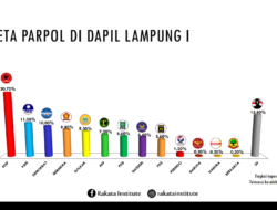 Tujuh Parpol Terancam Tak Lolos Ke Senayan