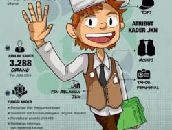 Siap siap Ditagih! BPJS Kesehatan Kini Punya Debt Collector