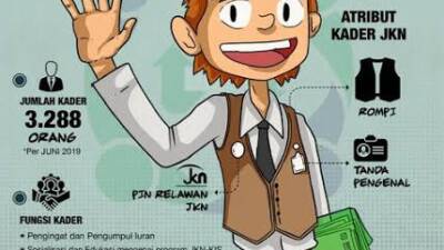 Siap siap Ditagih! BPJS Kesehatan Kini Punya Debt Collector