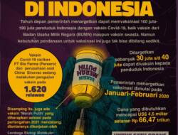 Sederet Fakta Vaksin Covid-19 di Indonesia