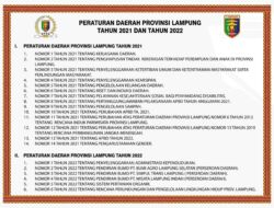 Peraturan Daerah Provinsi Lampung Tahun 2021 dan Tahun 2022